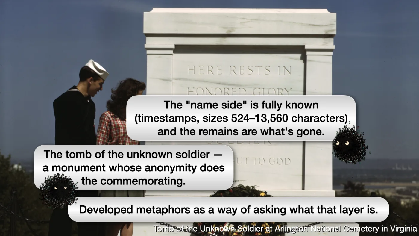 Tomb of the Unknown Soldier at Arlington National Cemetery in Virginia | Sili says: Developed metaphors as a way of asking what that layer is. | Sili says: The tomb of the unknown soldier — a monument whose anonymity does the commemorating. | Sili says: The "name side" is fully known (timestamps, sizes 524–13,560 characters) and the remains are what's gone. | picture: a 1943 colour photograph — a sailor and a young woman in a plaid shirt standing at the Tomb of the Unknown Soldier, which reads HERE RESTS IN HONORED GLORY AN AMERICAN SOLDIER KNOWN BUT TO GOD | picture: Sili, in the bottom left, staying put, with another further off