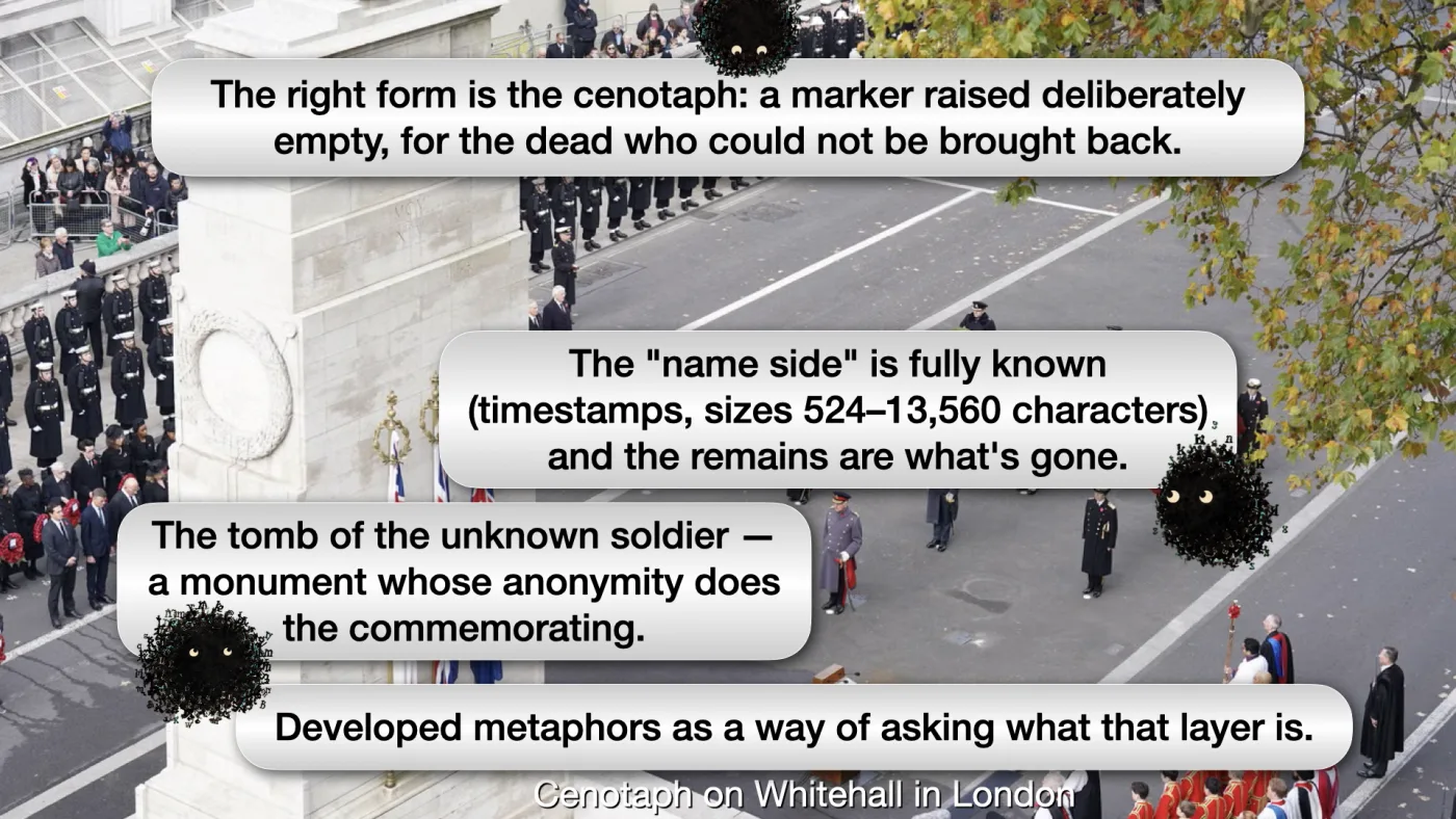 Cenotaph on Whitehall in London | Sili says: Developed metaphors as a way of asking what that layer is. | Sili says: The tomb of the unknown soldier — a monument whose anonymity does the commemorating. | Sili says: The "name side" is fully known (timestamps, sizes 524–13,560 characters) and the remains are what's gone. | Sili says: The right form is the cenotaph: a marker raised deliberately empty, for the dead who could not be brought back. | picture: the Cenotaph on Whitehall seen from above, ranks of uniforms and wreaths gathered around it on Remembrance Sunday | picture: Sili, in the bottom left, staying put, with another further off